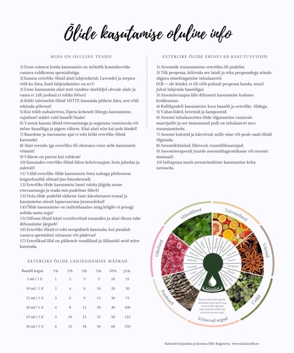 Eeterlike õlide kalender 2025 - Image 6